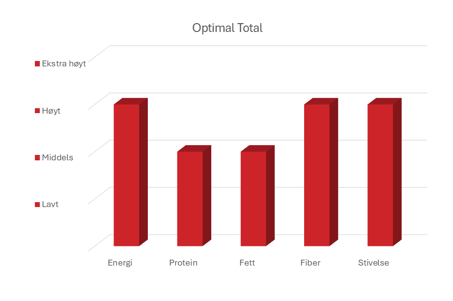 optimal_total-1